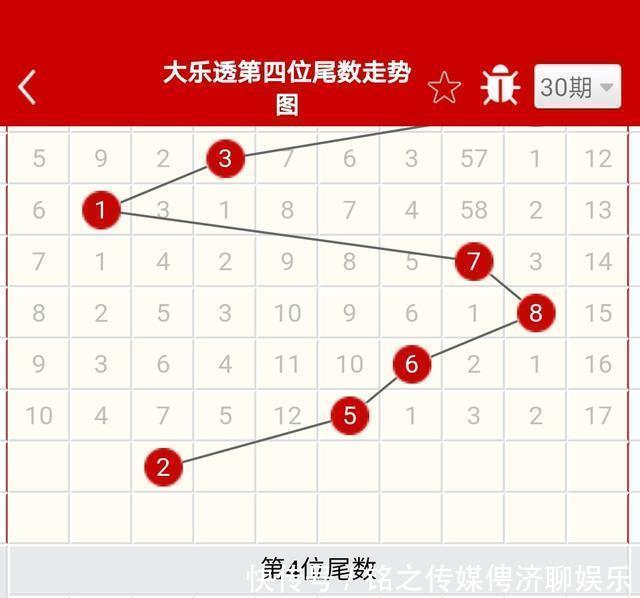 技术型彩民|第097期体彩大乐透，三个臭皮匠顶个诸葛亮，在彩票上不灵验