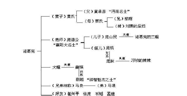  卧龙|诸葛亮是如何被一步步神化的？卧龙出山才是三国演义的真正开始