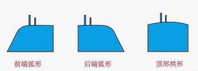 济公|济公帽、飞机舱，千奇百怪的大脑袋——潜艇指挥台围壳有何玄机？
