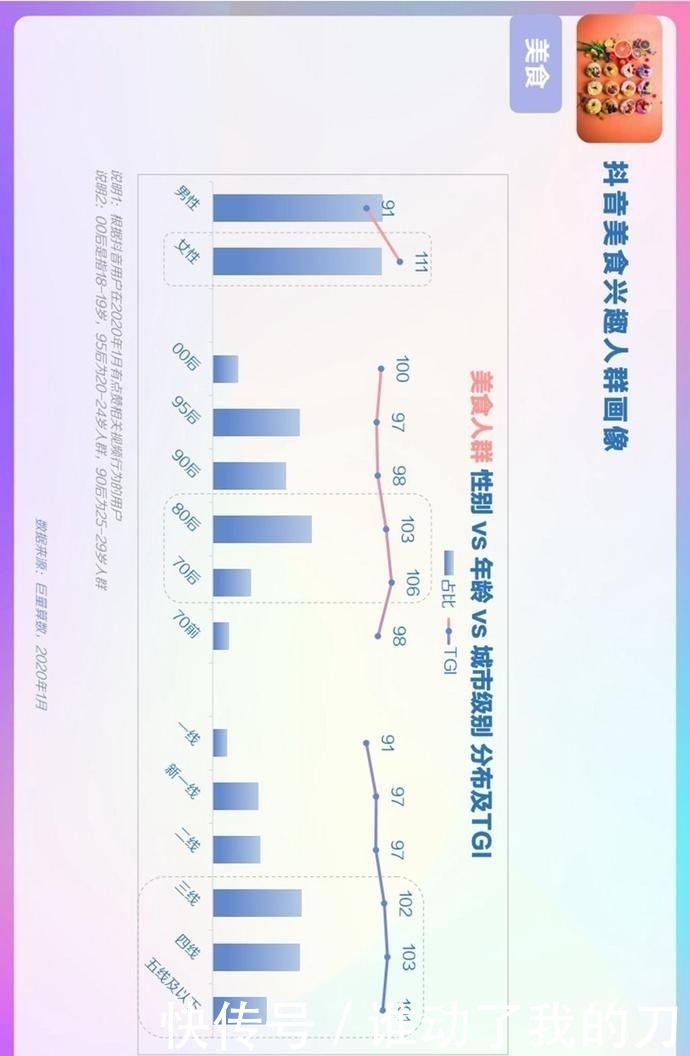 用户偏好度高|报告丨巨量算数:2020年抖音用户画像报告