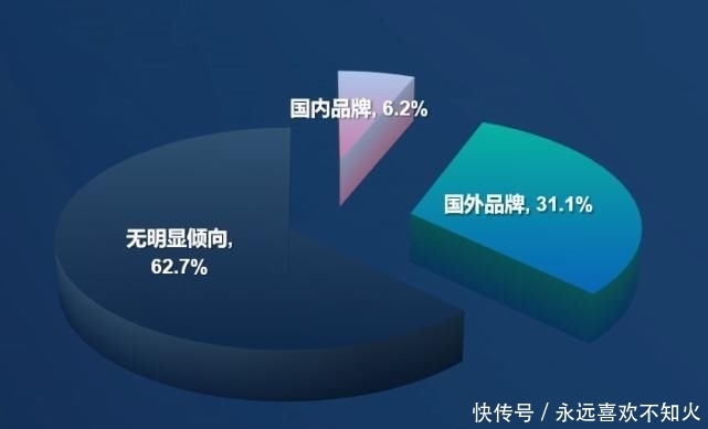 崛起|【重磅】中国科技观消费者崛起,美妆产业如何进阶发展