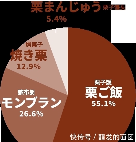 好吃|日本人的秋天限定美食,怎样最好吃?