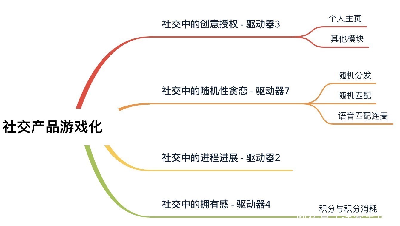 游戏|游戏化理论与实战（三）：社交&amp;社区中的游戏化应用