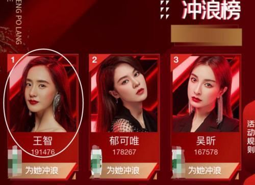 节目|《乘风破浪》冲浪榜更新,第一名已经被淘汰,吴昕万茜名次厉害了