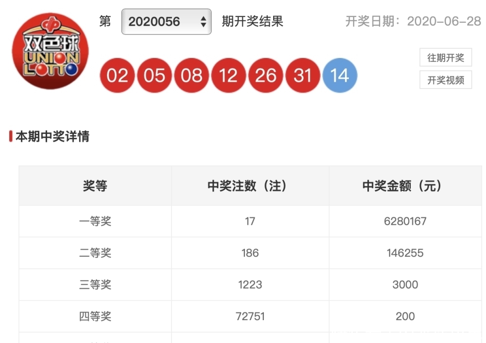 人梦想|20056期双色球开奖结果，爆出头奖17注，这个地方拿走10注