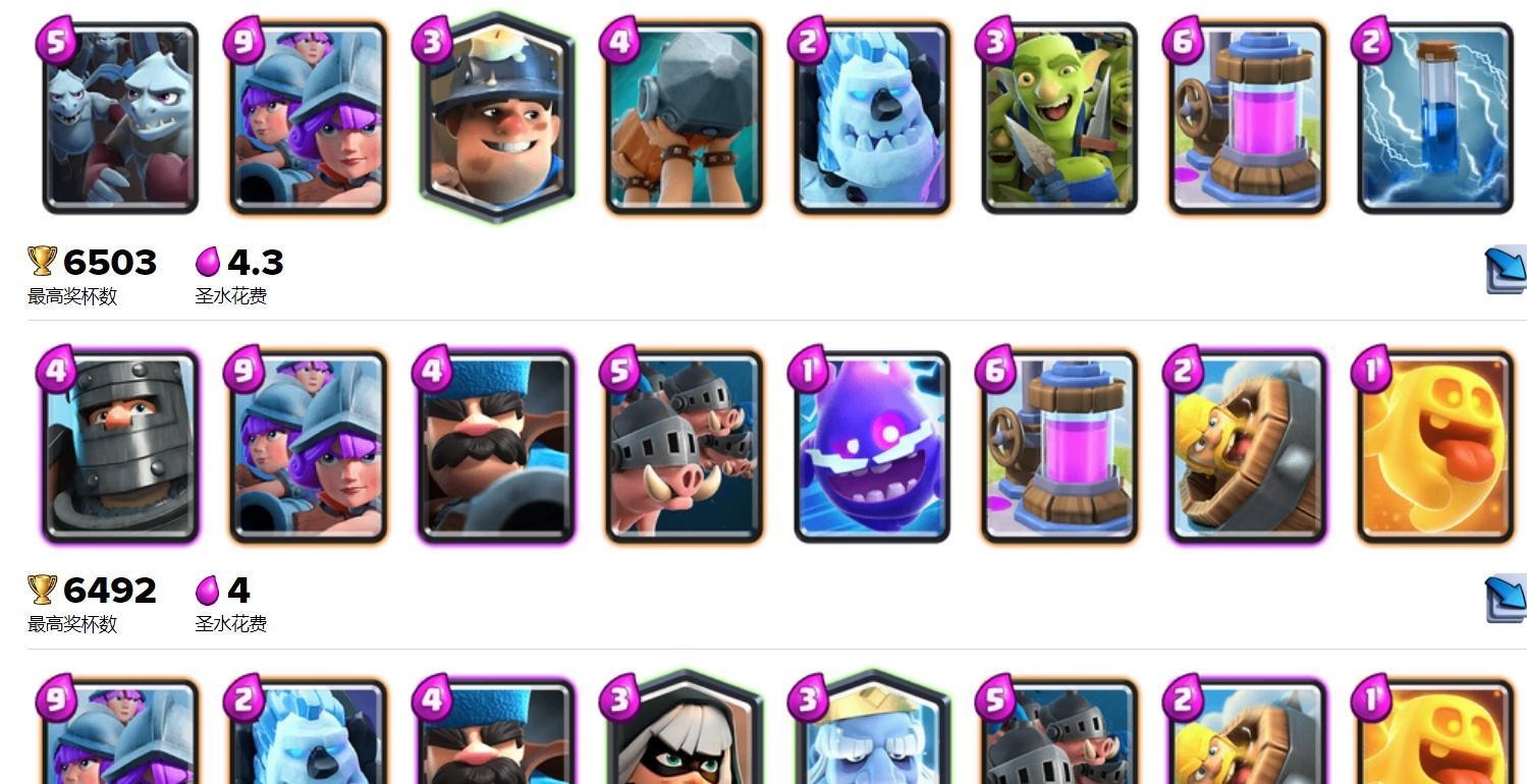 出场|皇室战争改动女枪削弱,三枪遭重沦为下水道,出场率不足1成