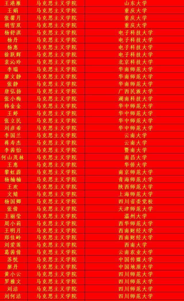  成功|四川师范大学2020年考研光荣榜，祝贺他们成功上岸