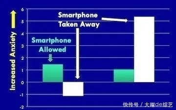 幻觉振动|你每天抱着手机放不下来的原因找到了!