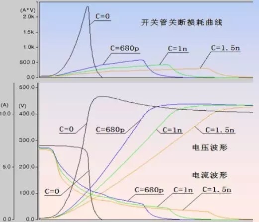 吸收|EDA365：开关电源中的全部缓冲吸收电路解析，收藏了！
