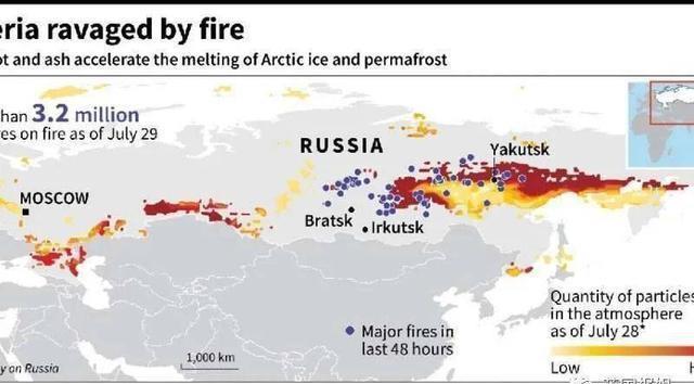 图源|北极圈着火!气温直逼38度,科学家恐冰川融化远古病毒复活
