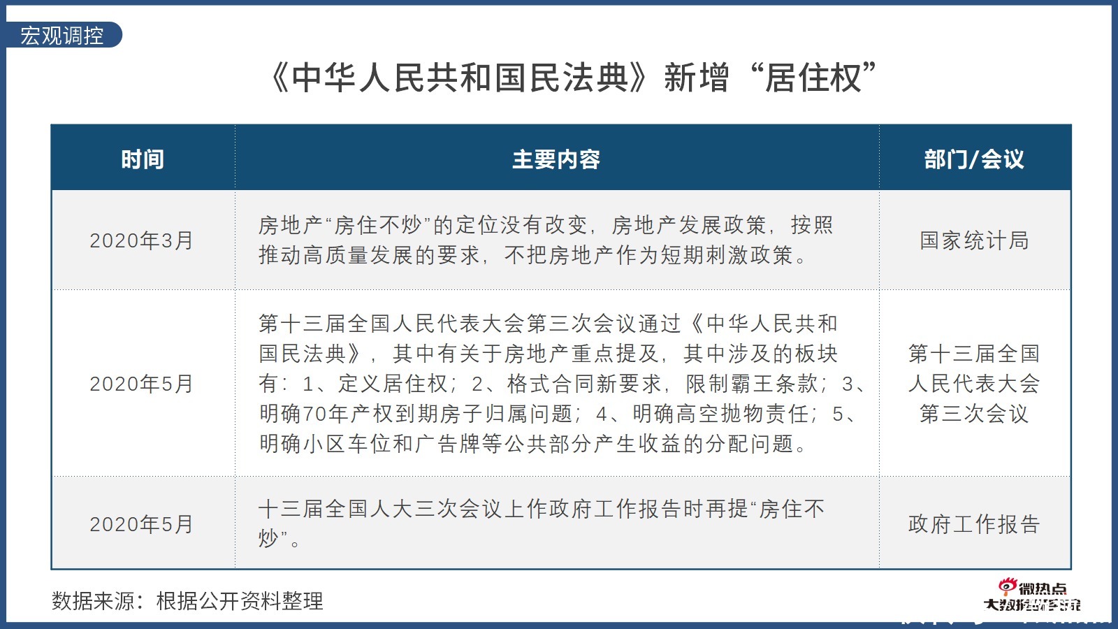  因城施策|2020年上半年房产行业网络关注度分析报告