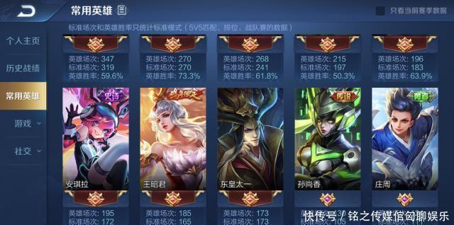 成送|王者荣耀：东皇一级反野优势不存，成送一血最多英雄