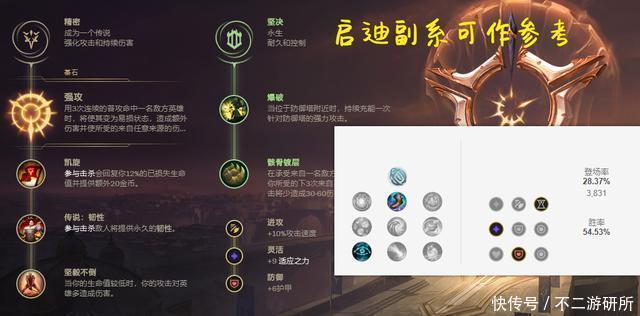 狗熊|LOL：青钢影被削后仍然肆虐上路？韩服大数据教你用狗熊天克