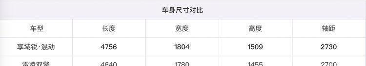 混动|试驾混动“小思域”!如果卖13万,你上不上车?