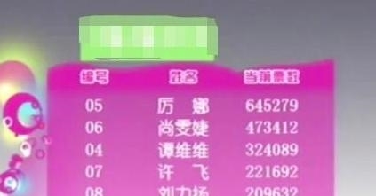 满意|复活赛投票发大水,这个结果你满意吗?