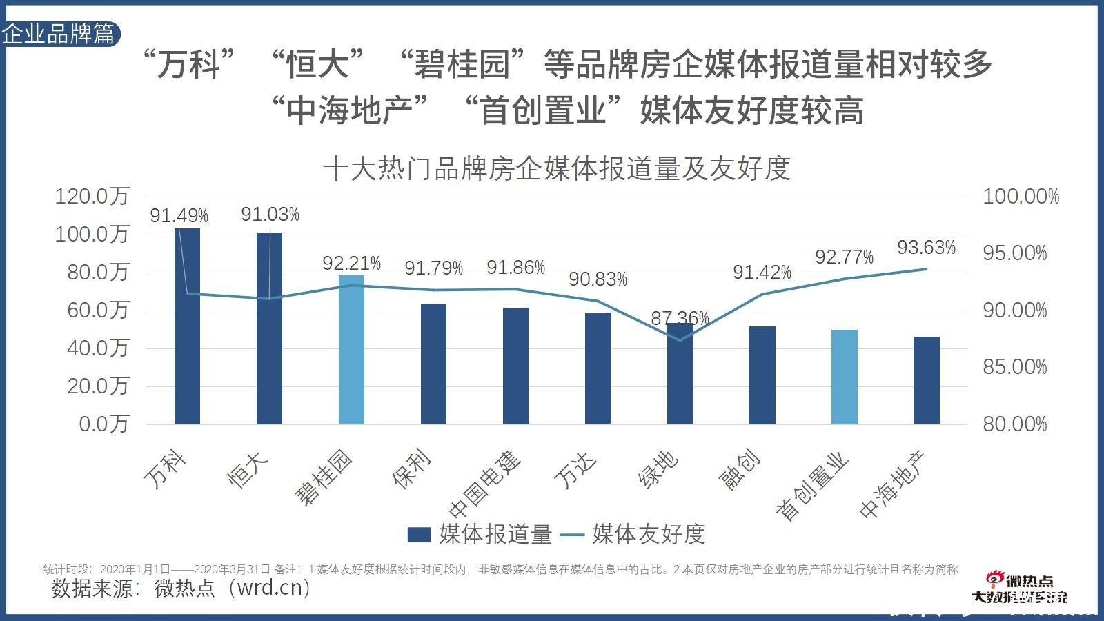 因城施策|2020年上半年房产行业网络关注度分析报告