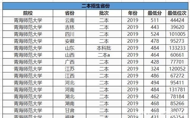  曲阜师范|录取分数不高，就业率却极高的2所师范大学，中等生不容错过
