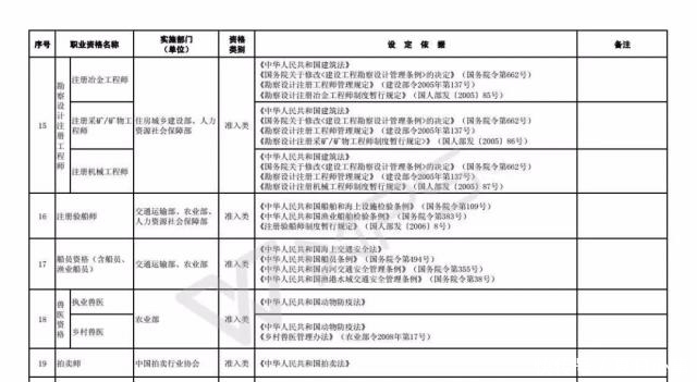 技能人员职业资格退|注意!这些职业资格将取消
