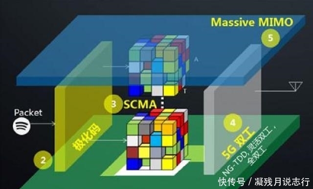  印度|印度宣布拥有5G技术？还将完成全面部署，网友：确定不是8G技术？