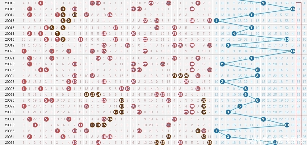 堪称|助彩民揽下55注大奖,堪称双色球年度最给力奖号!守号真的可行吗