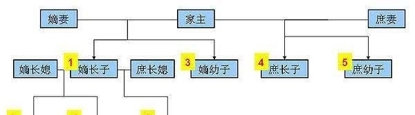 明代宗|明英宗回来后,明代宗为什么不暗中杀害他,反而要尊其为太上皇?