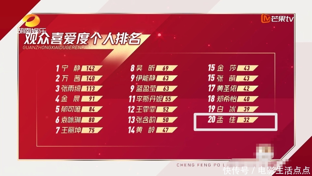 不满|《浪姐》再受争议,孟佳排名倒数第一让人不满,导师压力比姐姐大