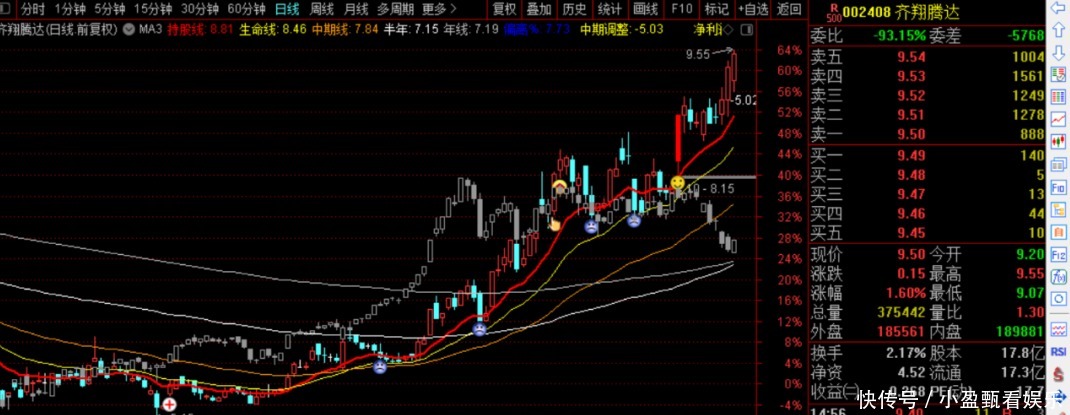 比亚迪|指数下跌中的强势股才是未来大牛股(7只):比亚迪、蓝思科技