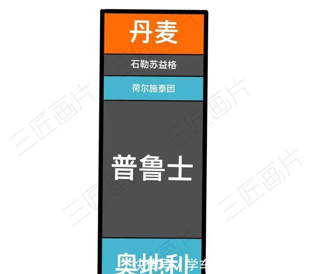 昔日|手绘丹麦史,从昔日的北海帝国,一步步缩到日德兰半岛