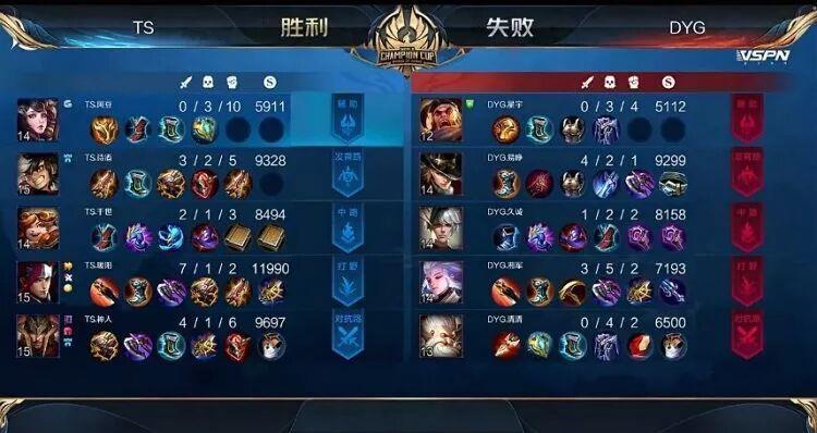 荣耀|王者荣耀世冠杯决赛暖阳韩信让三追四TS击败DYG获得冠军
