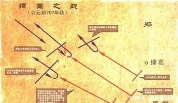 周王室|祝聃这一箭,射中的不光是周桓王的肩膀,更是周天子最后的荣耀