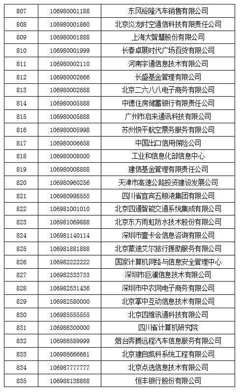 码号|工信部为保护用户利益,拟回收847个电信网码号