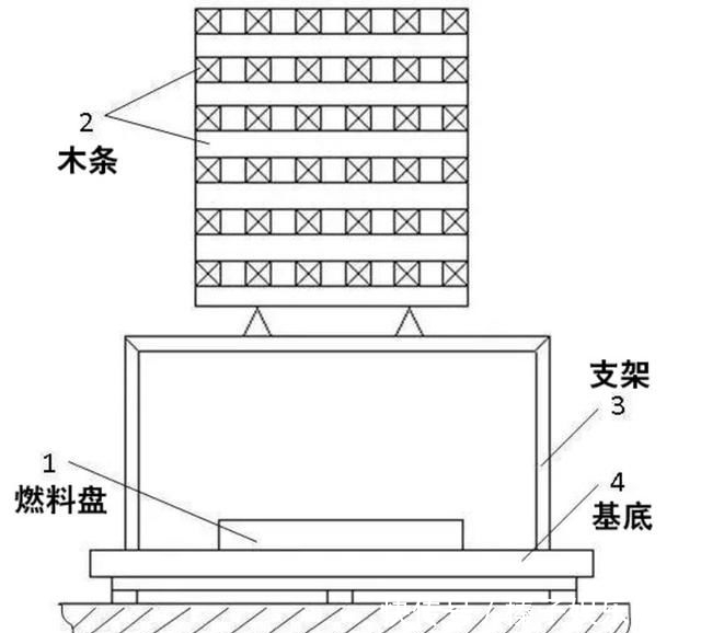 看完|这些车载灭火器真的有用吗?看完这文章捡回一条命