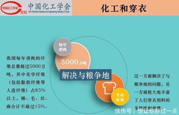 不该|【科普】化工和生活-吃化工的,穿化工的,用化工的,我们不该再骂化工了!