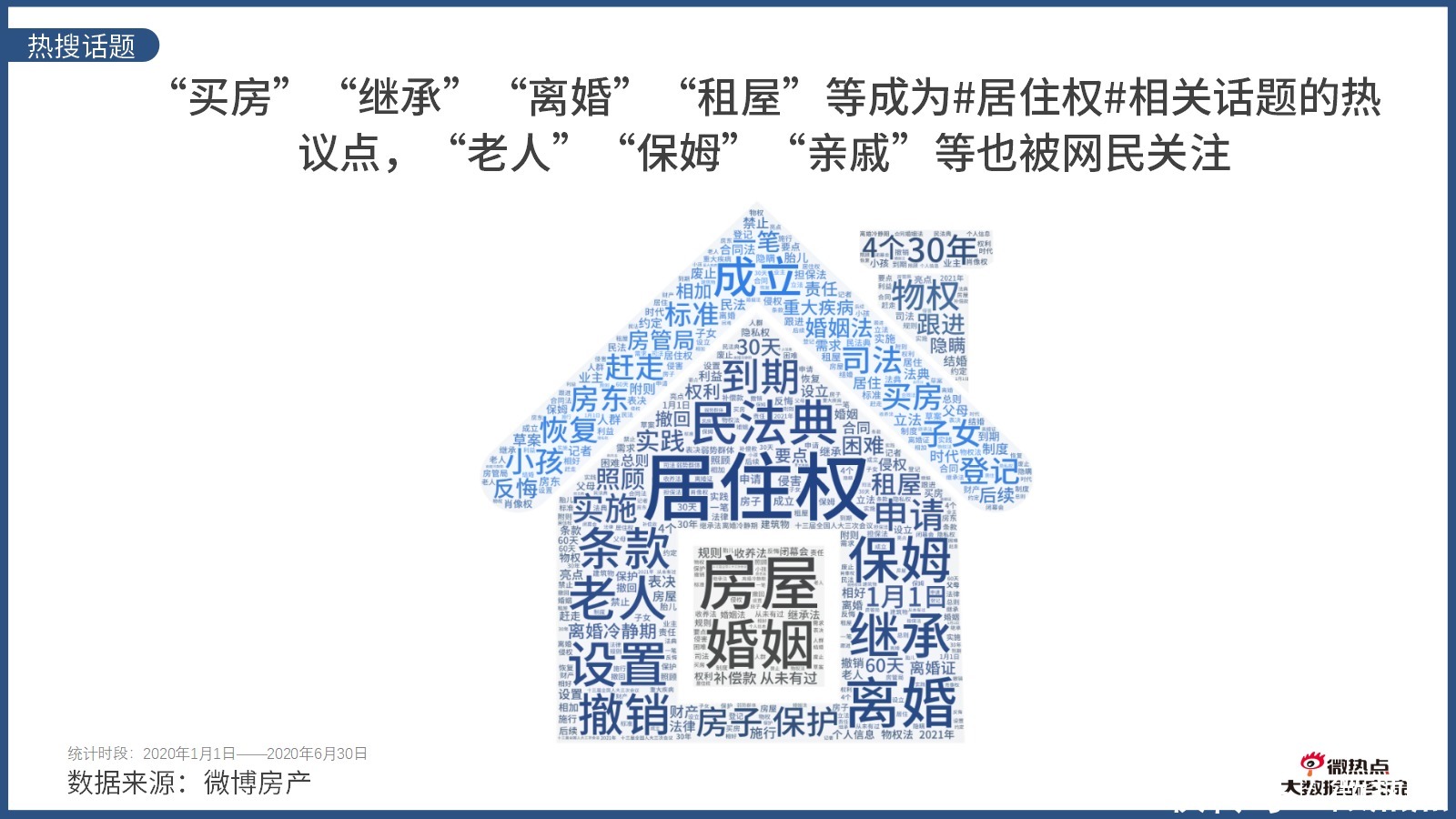 因城施策|2020年上半年房产行业网络关注度分析报告