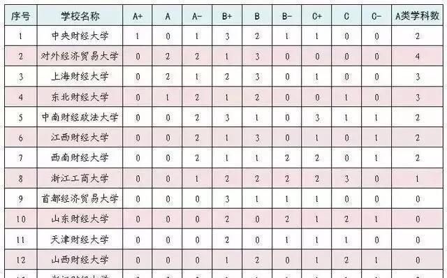 校录取分数|这3所财经类高校常常被考生忽略,考上一所,毕业后捧上金饭碗
