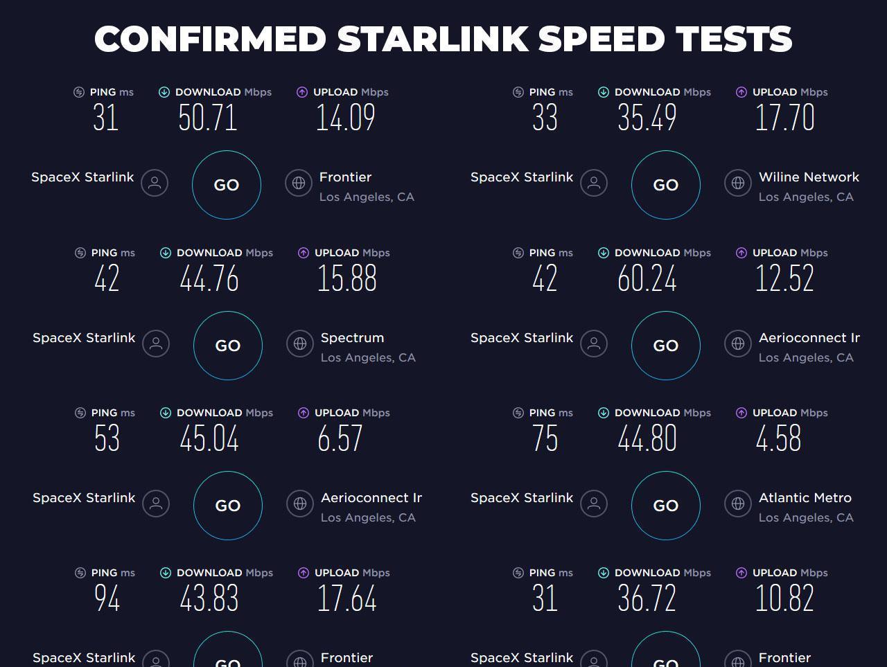 号称可达16G,实际下载速度只有60M,