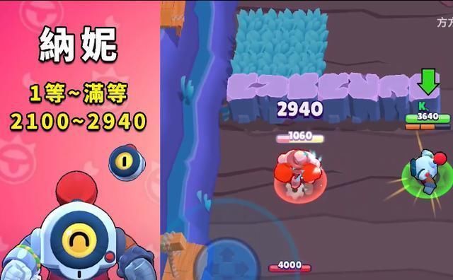 攻击|荒野乱斗普攻最强的十个英雄曝光柯尔特第九,第一伤害过万