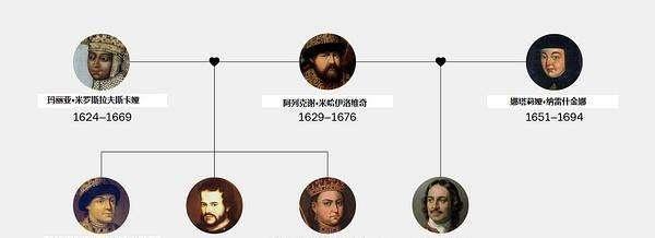 季米特里|伪沙皇引爆波俄战争