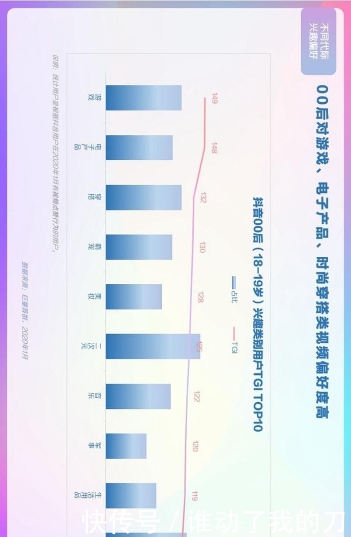 用户偏好度高|报告丨巨量算数:2020年抖音用户画像报告