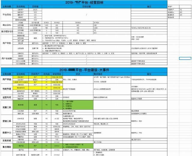产品|产品从业干货-基础技能篇:如何优雅的驾驭需求?