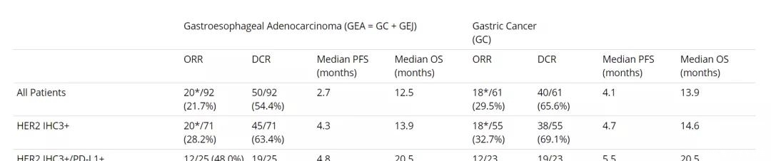 肿瘤|消化道肿瘤十大明星靶点强势来袭,靶向免疫新药新方案不断