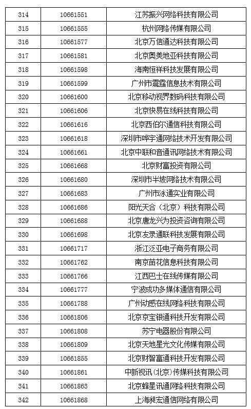 码号|工信部为保护用户利益,拟回收847个电信网码号