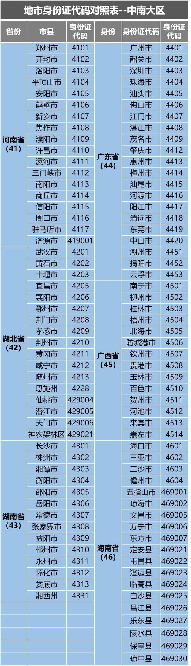  号码|探秘身份证号码的地理密码，教你一眼识别原籍省份城市