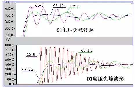 吸收|EDA365：开关电源中的全部缓冲吸收电路解析，收藏了！