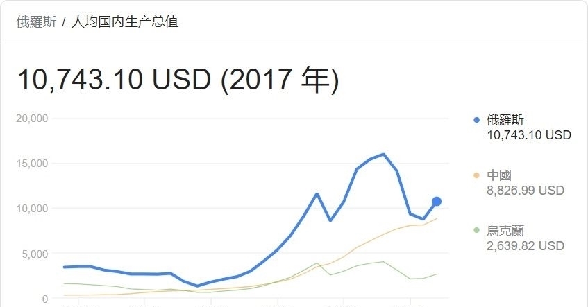 经济|俄罗斯农业是如何中兴的 | 地球知识局