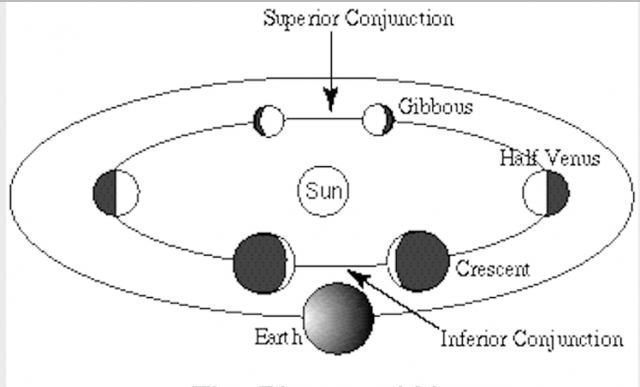  行星|八月绚烂星空，你可知最明亮的行星有哪些？