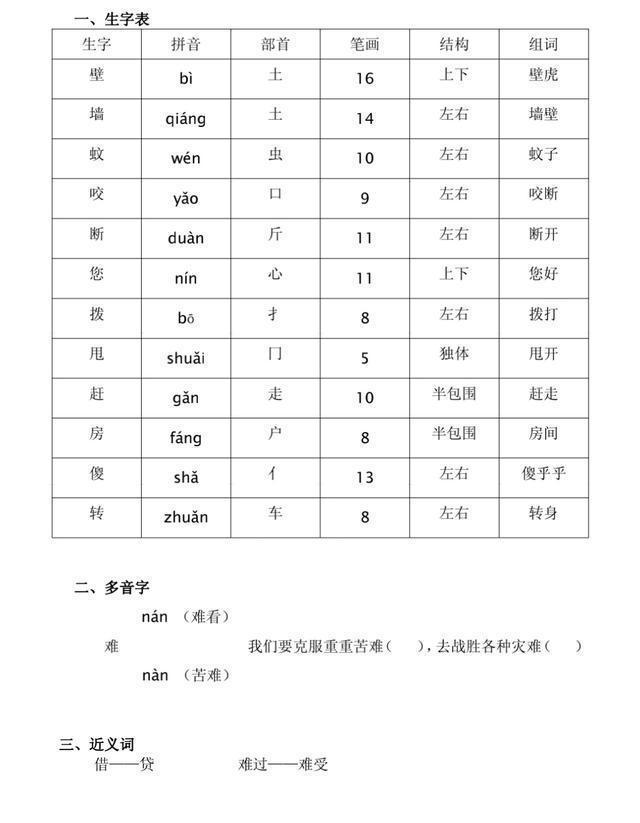 部编|部编一年级下语文全册生字预习表（拼音+部首+笔画+结构+组词）