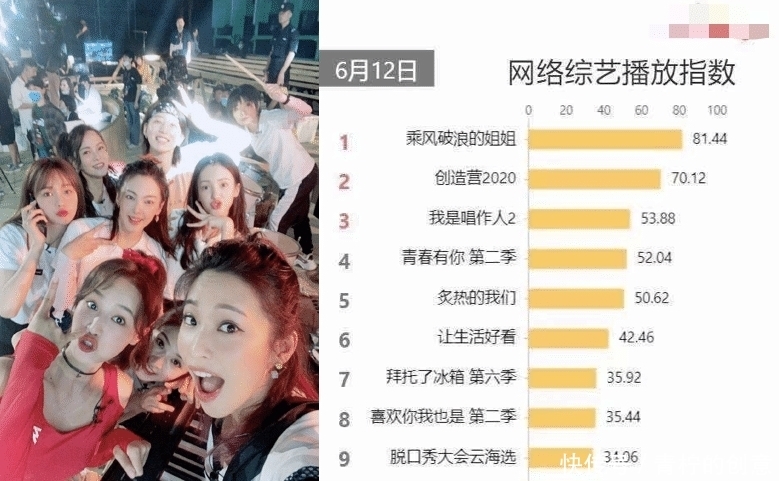 姐姐|《破姐》淘汰名单放出,离开的姐姐也是赢家,芒果市值破千亿大关
