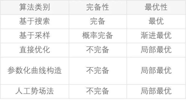 规划|美团技术解析自动驾驶中的决策规划算法概述