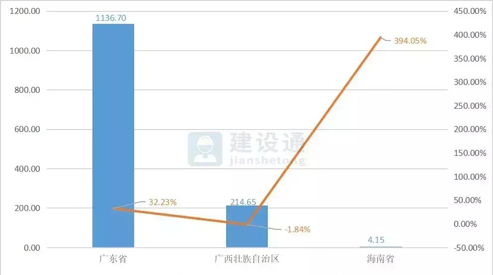 报告|2020年建筑业发展大数据报告